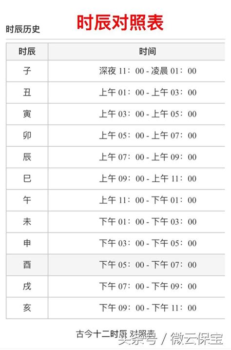 時辰沖生肖|十二生肖時辰對照表